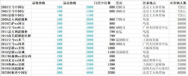 该片的主演阵容十分强大，除井柏然外，实力派演员舒淇、文淇、陈冲也加盟了该片